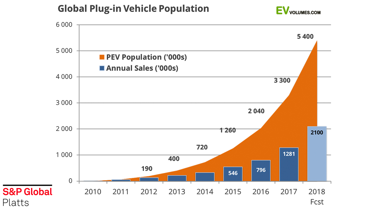 Canadian EV Sales Skyrocket